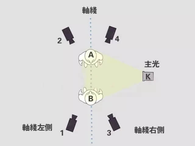 图片[11]-从全景到特写，如何为不同景别布光？-伊丞小站（YLIMHS.COM）
