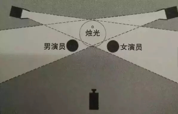 图片[4]-夜戏场景拍摄，灯光需如何设计布置？-伊丞小站（YLIMHS.COM）