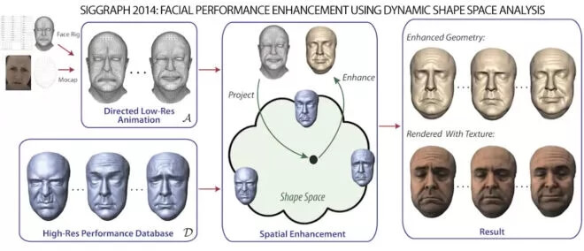图片[7]-《复联3》制作流程揭秘-伊丞小站（YLIMHS.COM）