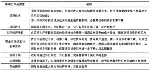 简述影响汇率的因素-伊丞小站（YLIMHS.COM）