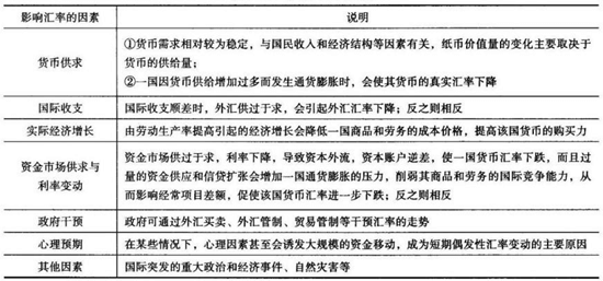 图片[1]-简述影响汇率的因素-伊丞小站（YLIMHS.COM）