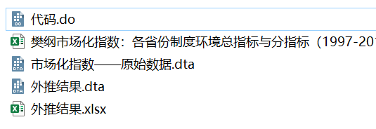 樊纲市场化指数：各省份制度环境总指标与分指标（1997-2020）附Stata代码-伊丞小站（YLIMHS.COM）