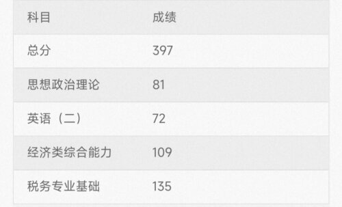 22考研 重庆工商大学433税务高分经验贴及备考资料分享 025300 2022考研 2023考研-伊丞小站（YLIMHS.COM）